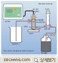 용존산소량계 실험실 MA-300G-SL 
세창인스트루먼트(주)